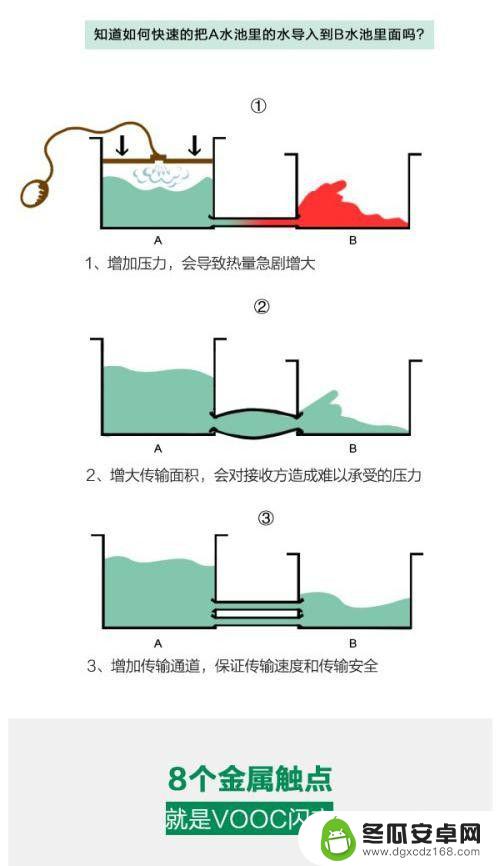 让手机充电更快的方法 手机快速充电技术工作原理