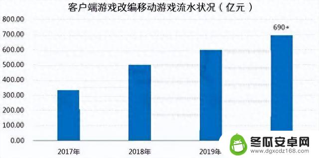 端游全面败退，手游遍地开花？大厂沾沾自喜却惨被偷家