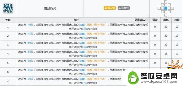 明日方舟瑕光的 明日方舟瑕光天赋技能强度评价