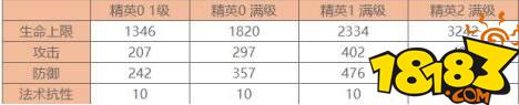 明日方舟瑕光的 明日方舟瑕光天赋技能强度评价