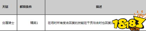 明日方舟瑕光的 明日方舟瑕光天赋技能强度评价