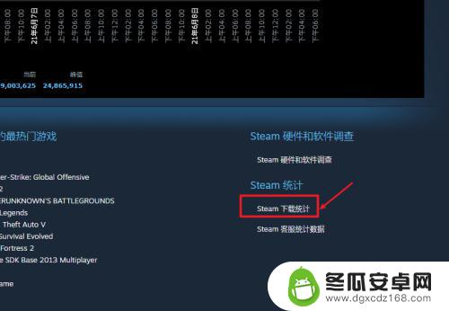steam全球下载统计图 如何在steam上查看全球流量图