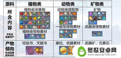 原神质量参变仪转换图 原神参量质变仪材料转化对应物一览