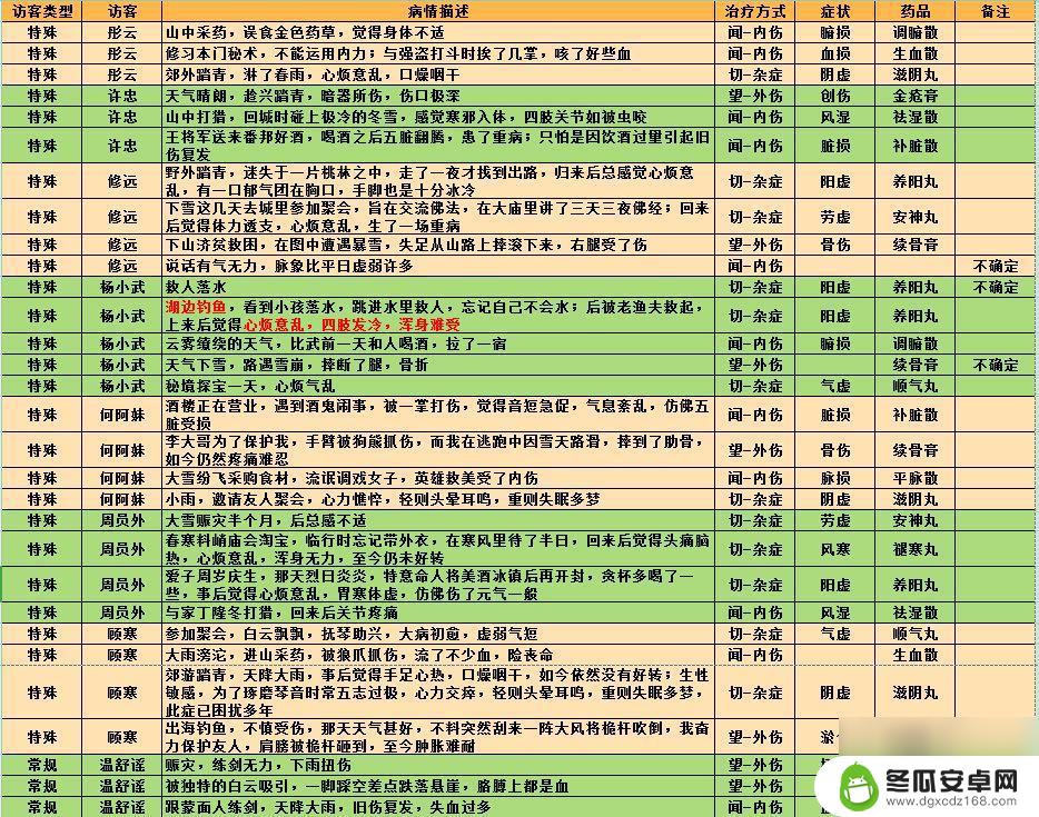 江湖悠悠怎么治病 江湖悠悠治病技巧大全