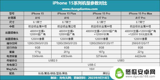 双十一刚入手iPhone 15系列，这些配件不要错过