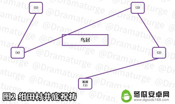 原神村口巫女 《原神》绀田事话任务攻略视频分享