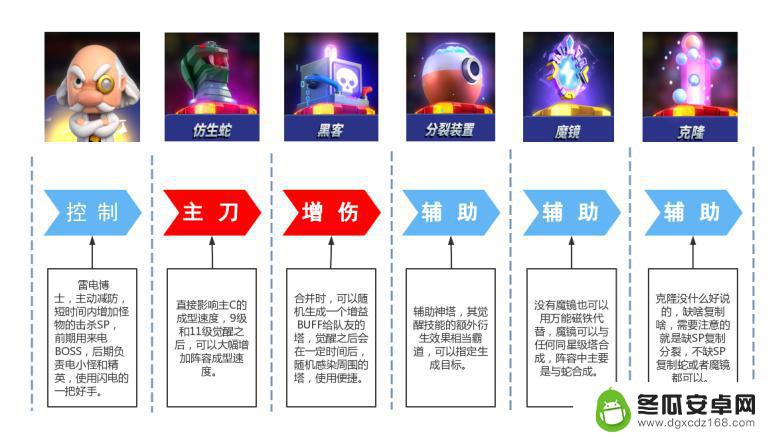 僵尸风暴新手阵容 《僵尸风暴》中的优秀指挥官策略分享