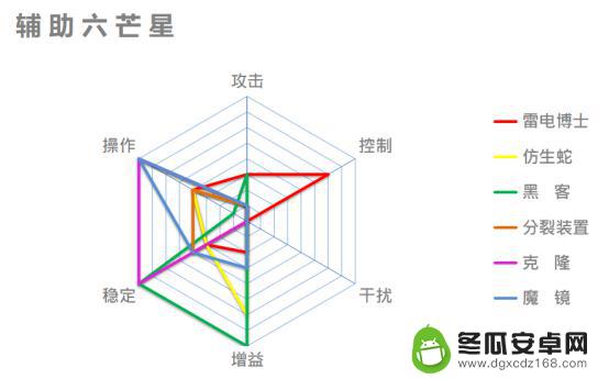 僵尸风暴新手阵容 《僵尸风暴》中的优秀指挥官策略分享