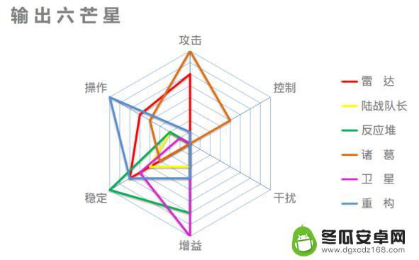 僵尸风暴新手阵容 《僵尸风暴》中的优秀指挥官策略分享