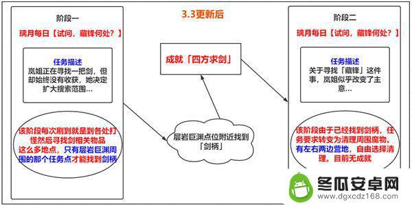 原神岚姐委托 原神四方求剑成就攻略