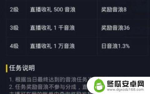 抖音礼物荧幕守候多少音浪(抖音礼物荧幕守候多少音浪可以提现)