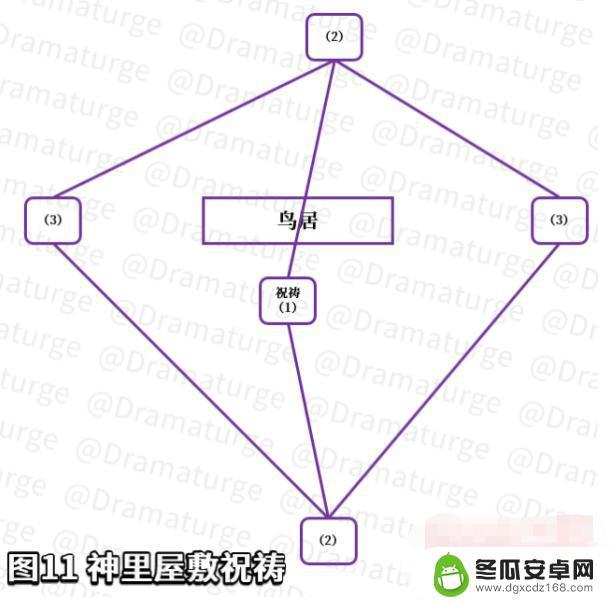 滩涂 原神 如何在《原神》中获得神里屋敷之外的滩涂地下镇物品