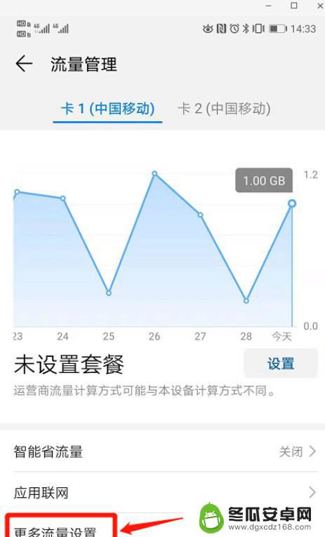 电信手机怎么设置限流 手机流量限制设置方法