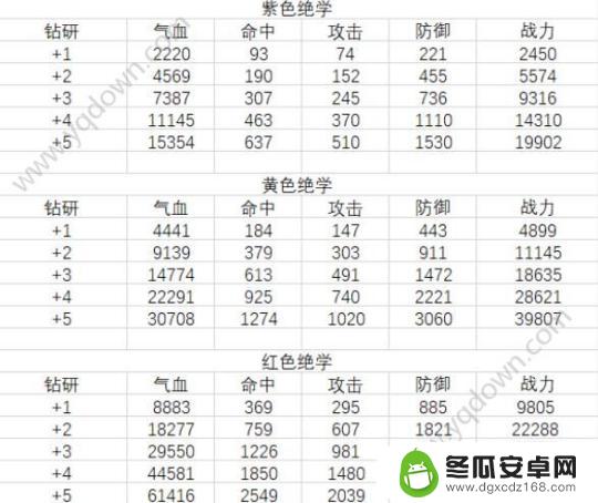 新笑傲江湖各绝学演示 新笑傲江湖手游绝学培养攻略