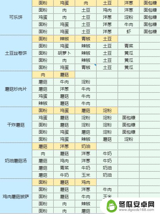 魔卡少女樱回忆钥匙香辣洋葱炒鱿鱼 香辣洋葱炒鱿鱼的健康食谱