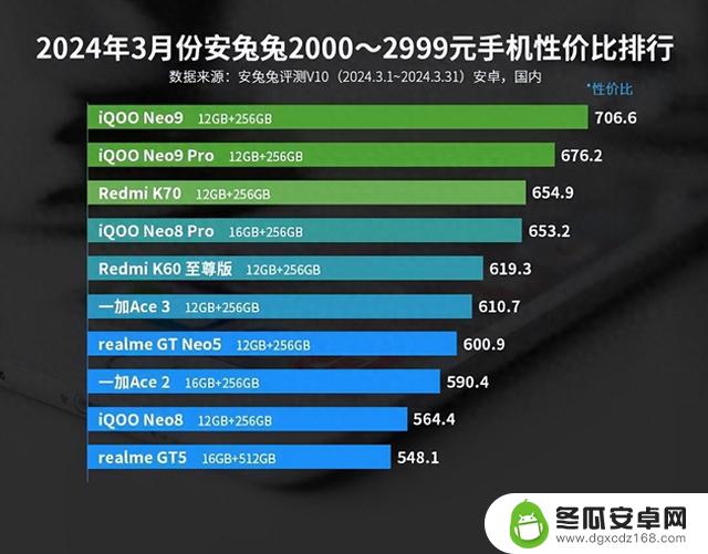 2000-2999元手机性价比榜单揭晓，这3款最值得入手