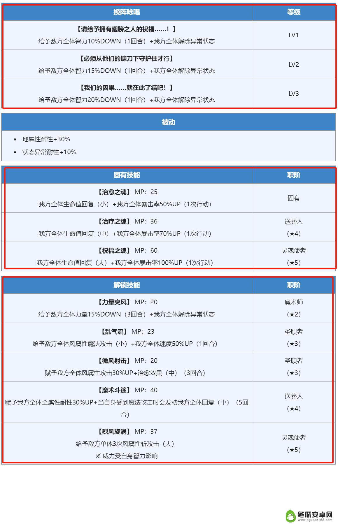 另一个伊甸杜拿利斯值得培养吗 另一个伊甸杜拿利斯如何培养