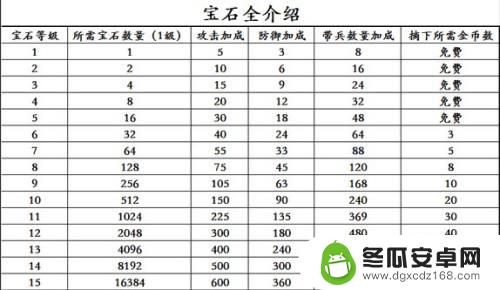 攻城掠地如何拿铁换宝石 攻城掠地宝石收集攻略