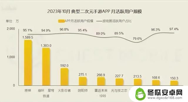 原神：活动直送6000原石？要强拉玩家回归？韩国市场大跳水