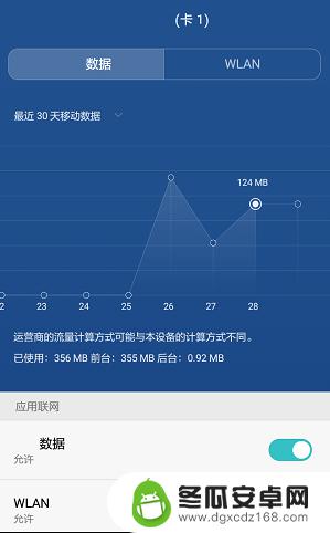 如何在手机上看流量使用情况 如何查看手机流量的详细使用情况