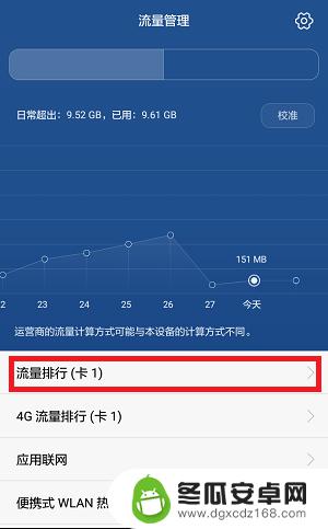 如何在手机上看流量使用情况 如何查看手机流量的详细使用情况