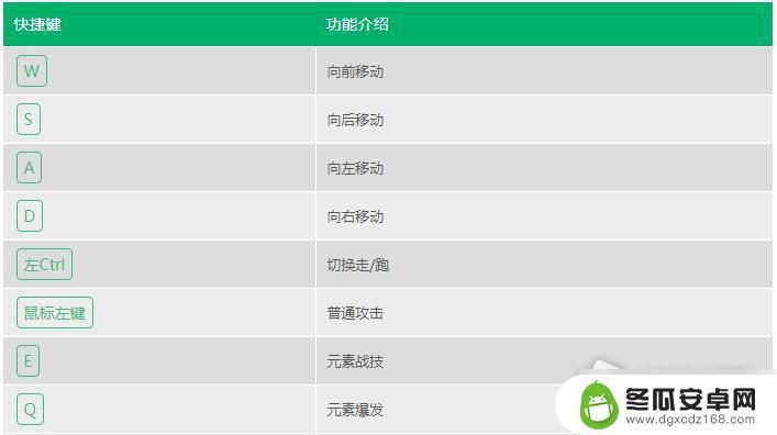 原神手柄追踪任务是哪个键 原神追踪任务按键使用方法