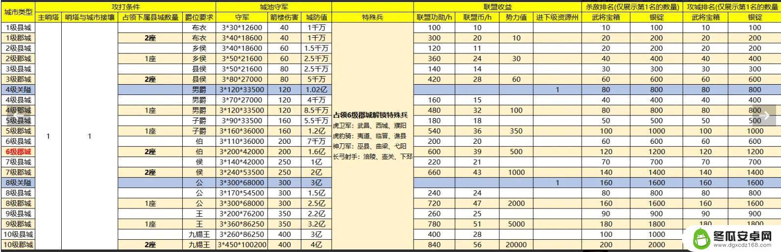 战地无疆怎么玩为什么联盟不攻打县城 战地无疆攻城玩法攻略大全