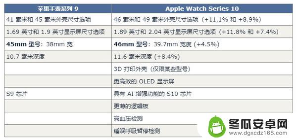 苹果秋季新品发布会：iPhone 16之外的亮点预告