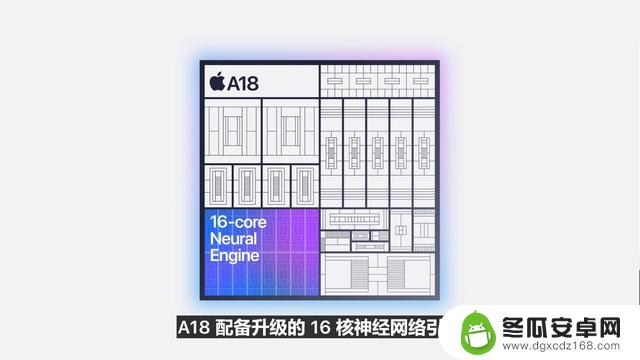 iPhone 16系列发布会汇总：起售价5999元