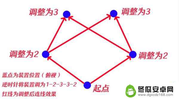 原神瘴毒瘤怎么解 原神击败瘴晦瘤解密攻略详解