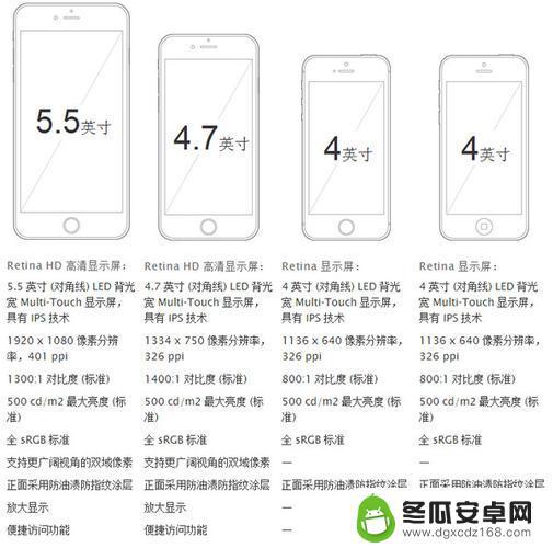 iphone6像素多少 iPhone6摄像头的像素有多少