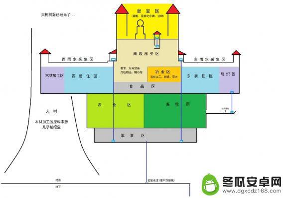 鼠托邦最好的布局 《鼠托邦》基地布局图汇总分享