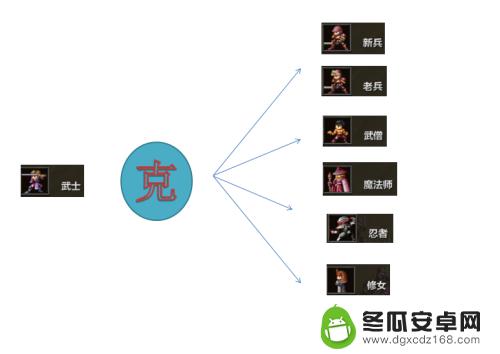 米拉奇战记怎么打大领主 米拉奇战记攻略兵种克制表