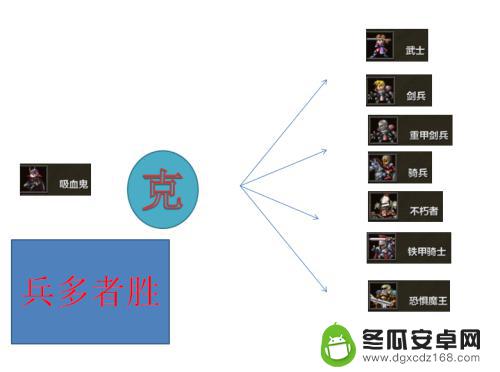 米拉奇战记怎么打大领主 米拉奇战记攻略兵种克制表