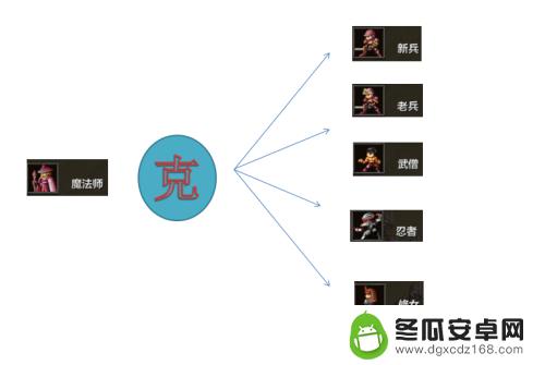 米拉奇战记怎么打大领主 米拉奇战记攻略兵种克制表