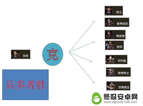 米拉奇战记怎么打大领主 米拉奇战记攻略兵种克制表