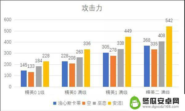 明日方舟浊心斯卡蒂代替 明日方舟浊心斯卡蒂测评