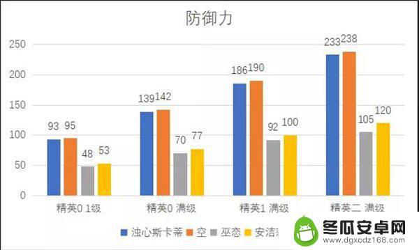 明日方舟浊心斯卡蒂代替 明日方舟浊心斯卡蒂测评