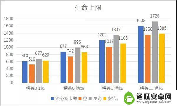 明日方舟浊心斯卡蒂代替 明日方舟浊心斯卡蒂测评