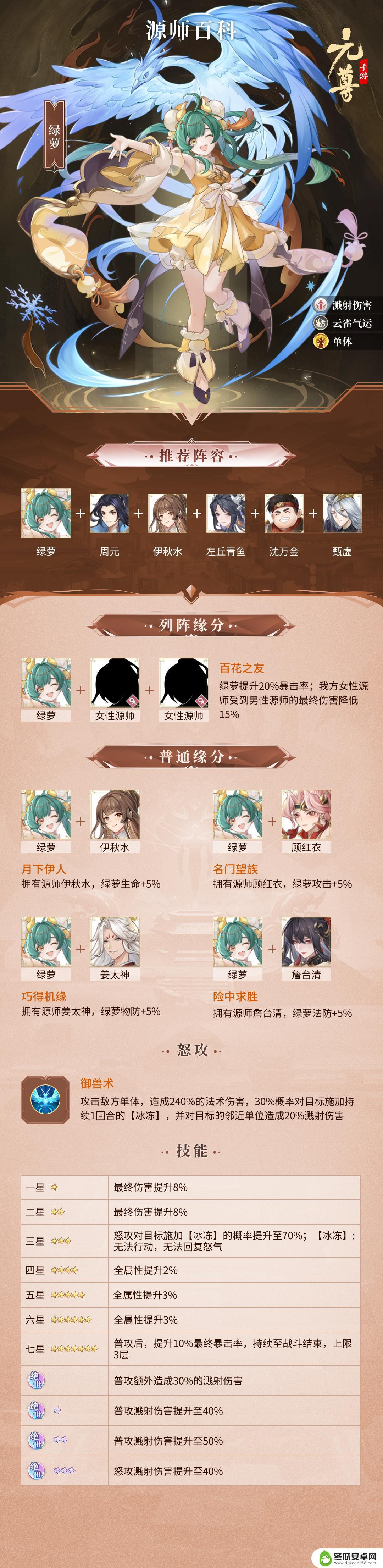 元尊绿萝和周元关系 《元尊》源师百科-绿萝的培养与进阶指南