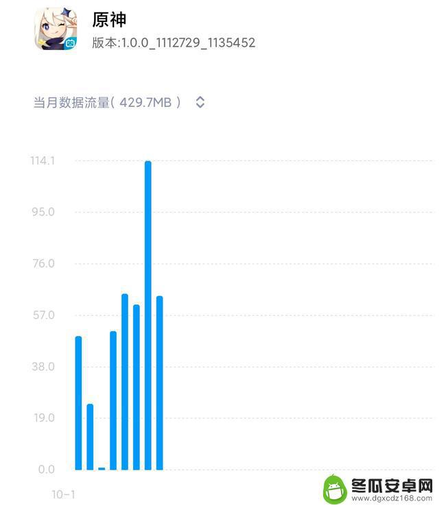 用流量玩原神耗的多吗 原神游戏流量消耗多吗