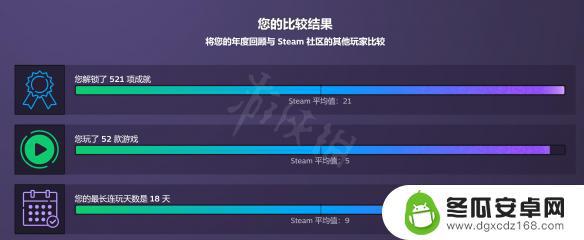 steam的年报 《steam》年度总结2022怎么查看