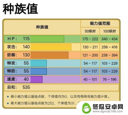 宝可梦朱紫超甲狂犀怎么进化 超甲狂犀怎么进化最快