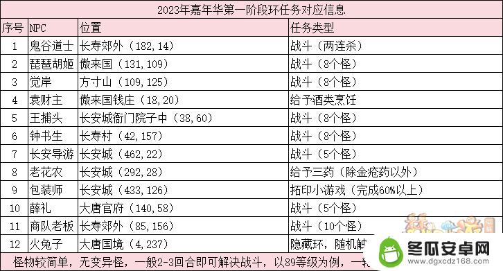 梦幻西游八方迎庆攻略 梦幻西游八方迎庆典活动奖励介绍