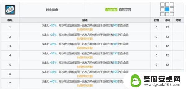 孑 明日方舟 技能 明日方舟孑值得练吗攻略