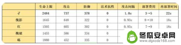 孑 明日方舟 技能 明日方舟孑值得练吗攻略