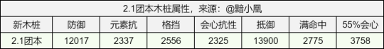 逆水寒手游火内功有哪些 逆水寒手游内功收益计算方法