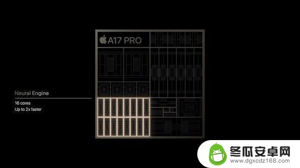 iPhone 16系列将提供更多AI技能