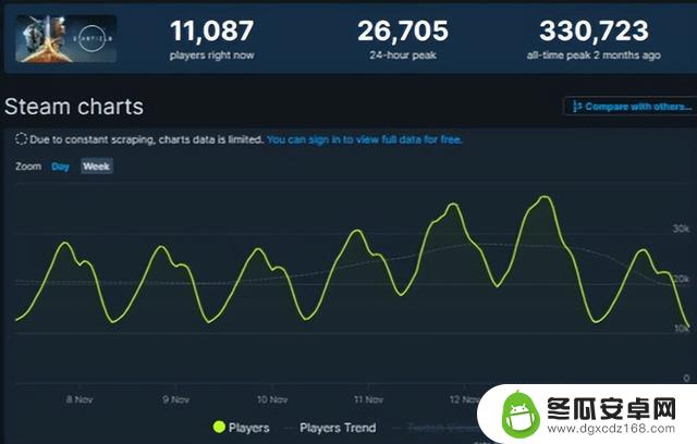 提醒：Steam余额即将兑换为美元！王老菊做游戏亏了600万……