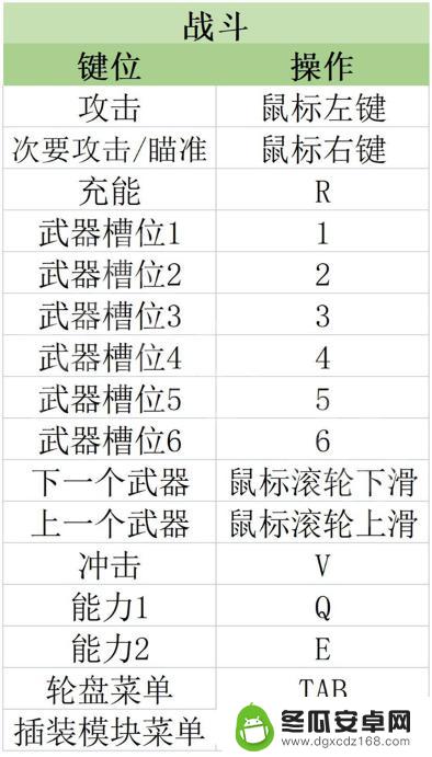 原子之心武器快捷键怎么设置 《原子之心》按键与系统设置详解